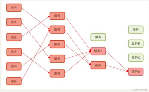 Spring Cloud微服務(wù)保護(hù) Sentinel組件下載與配置及數(shù)據(jù)庫與網(wǎng)絡(luò)服務(wù)集成
