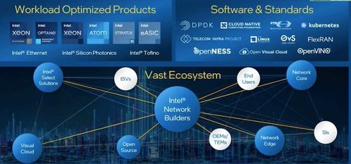 5G全新網(wǎng)絡(luò)時(shí)代 開發(fā)者如何把握數(shù)據(jù)庫與計(jì)算機(jī)網(wǎng)絡(luò)服務(wù)新機(jī)遇