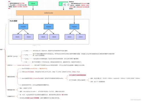 Redis集群、哨兵、緩存與持久化機(jī)制的原理與應(yīng)用場景解析