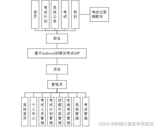 基于Android的模擬考試應用系統設計與實現