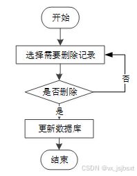 基于C#及SQL Server數(shù)據(jù)庫的康復診療信息管理系統(tǒng)的分析與設計 數(shù)據(jù)庫與計算機網(wǎng)絡服務