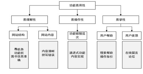 校園圖書在線閱讀系統(tǒng)的設計與實現(xiàn)——基于SSM、MySQL、JSP技術