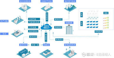 匯川技術數字能源管理助力岳陽科倫成為綠色先鋒 數據處理與存儲服務的關鍵作用