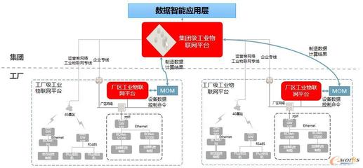 許燕輝 桐昆集團信息管理部經理引領數據處理與存儲服務創新發展