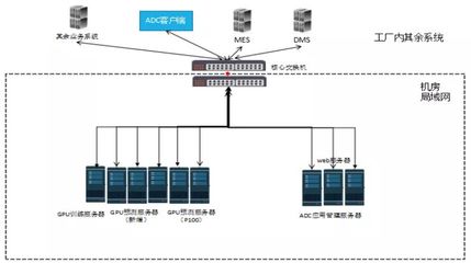國外知名IT企業的數據處理與存儲服務測試策略