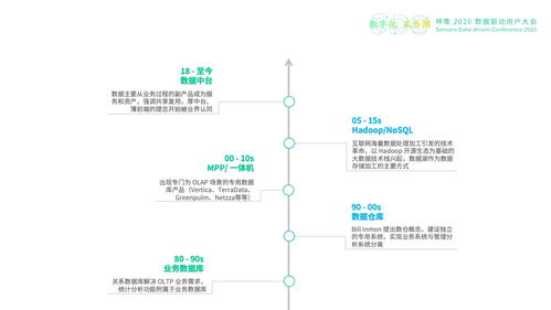安信證券王環 數據中臺建設歷程與數據處理存儲服務的探索