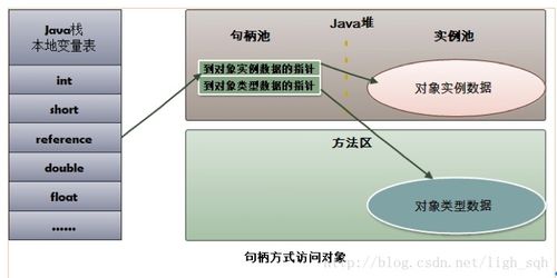 深入理解jvm內存模型與垃圾回收機制 csdn博客