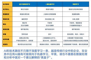 何必另起爐灶？英特爾以數(shù)據(jù)處理與存儲(chǔ)服務(wù)，為AI公有云構(gòu)建開辟捷徑