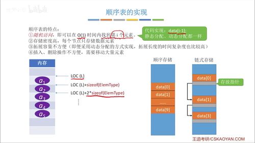 數(shù)據(jù)結(jié)構(gòu)王道筆記 數(shù)據(jù)處理與存儲(chǔ)服務(wù)的核心基石